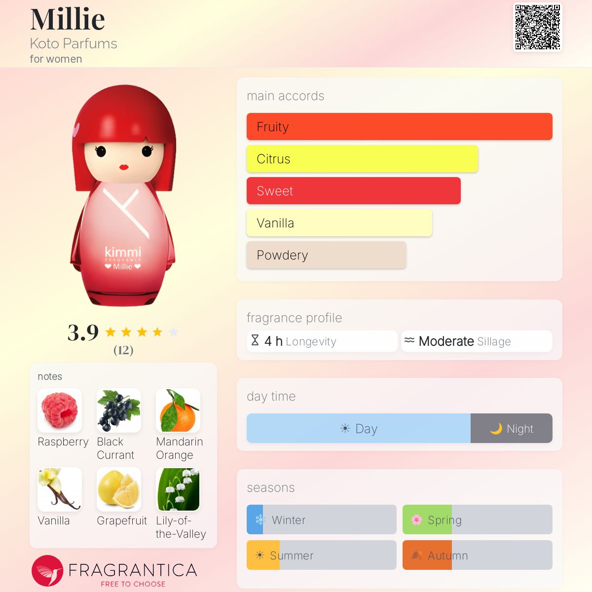 Fragrantica image 5