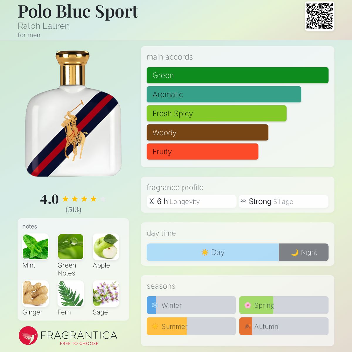 Polo Blue Sport Ralph Lauren cologne - a fragrance for men 2012