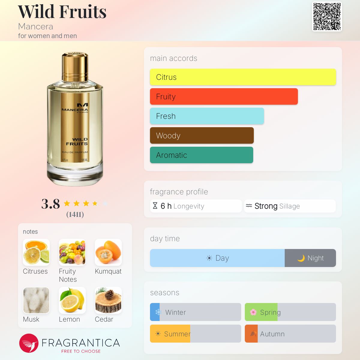 Fragrantica image 5