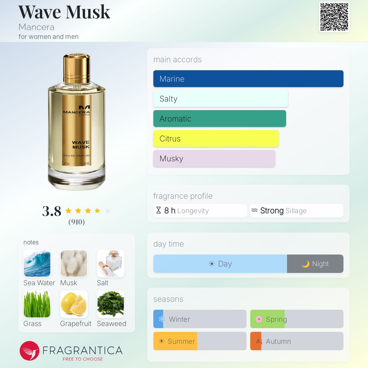 Fragrantica image 5
