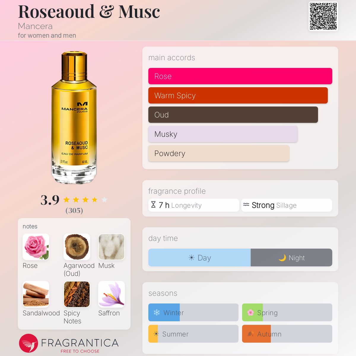Fragrantica image 5