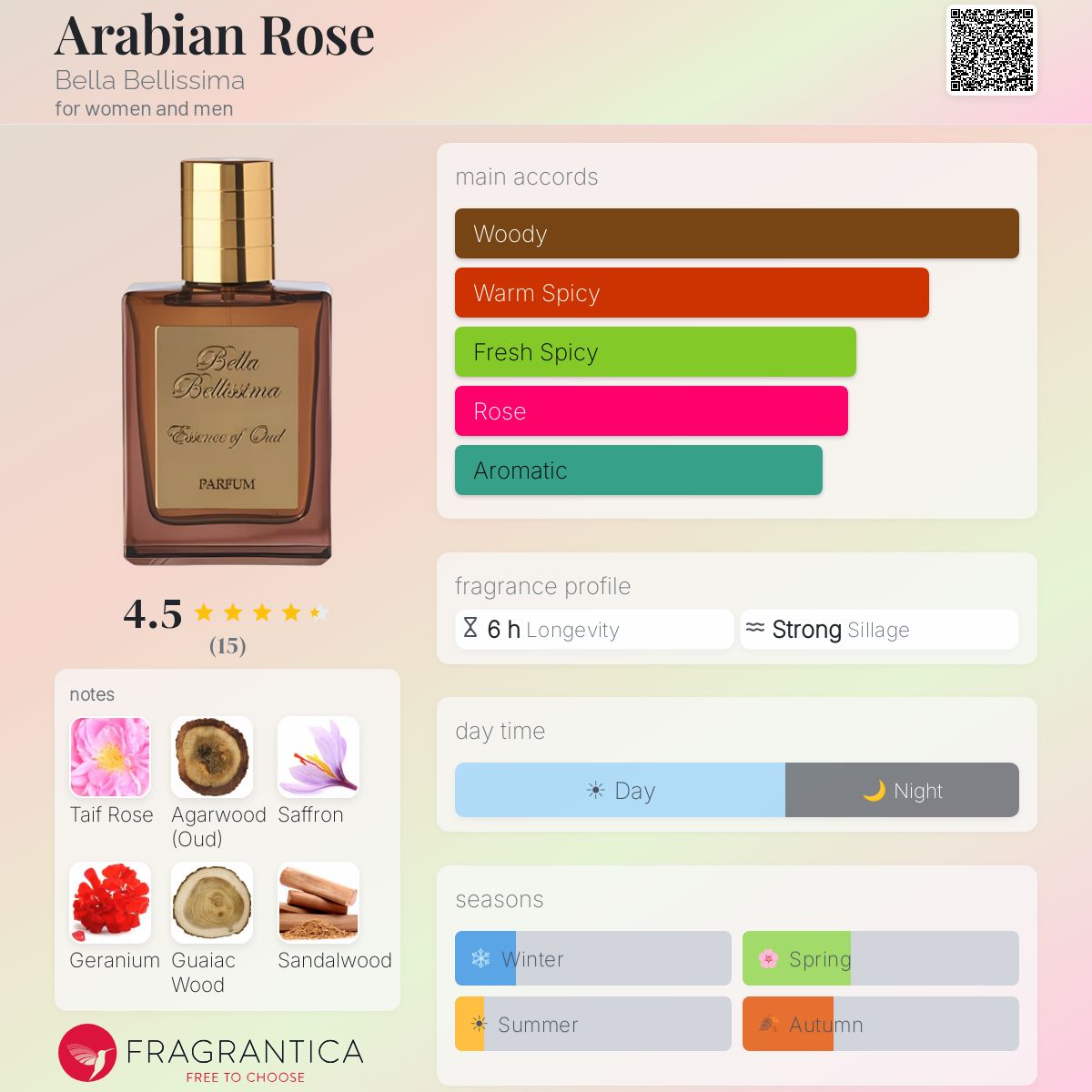 Fragrantica image 5