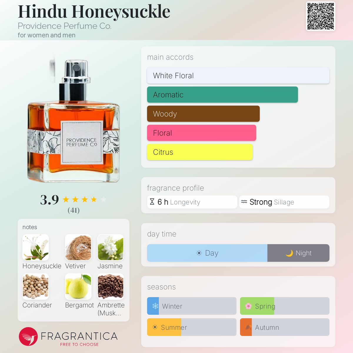 Fragrantica image 5