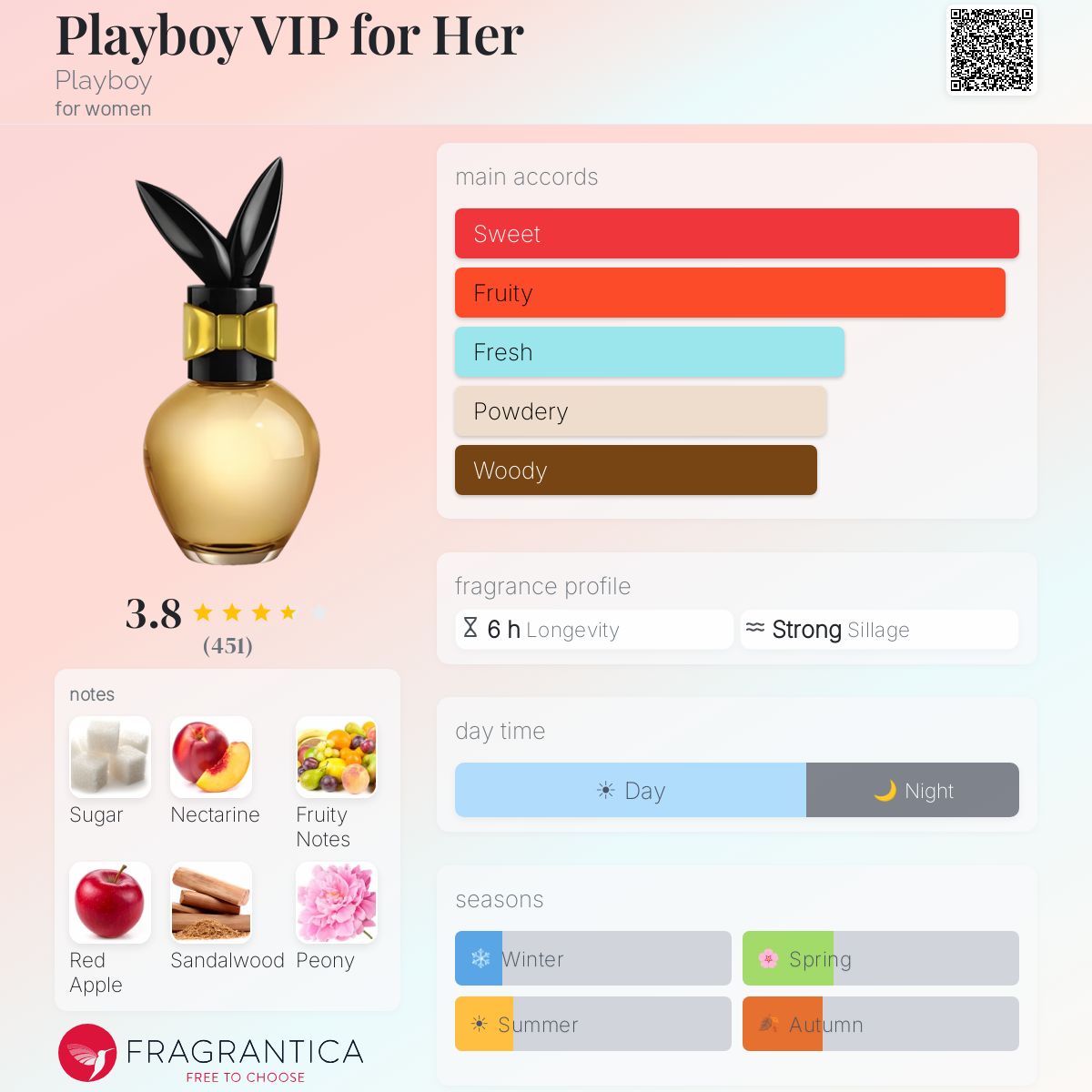Fragrantica image 5