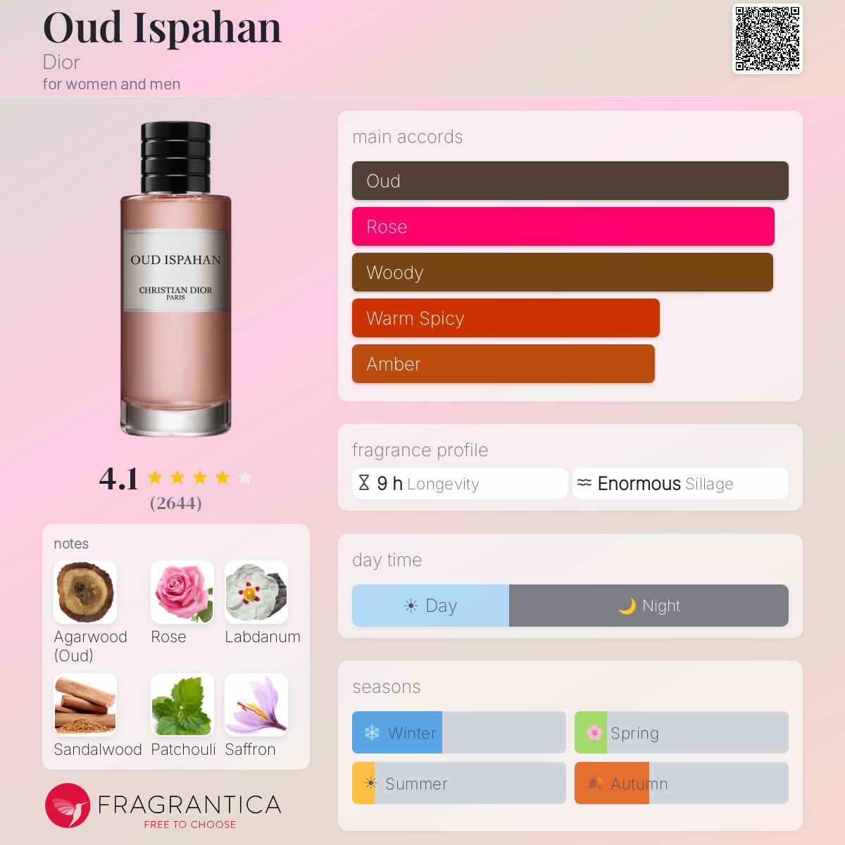 Profile card