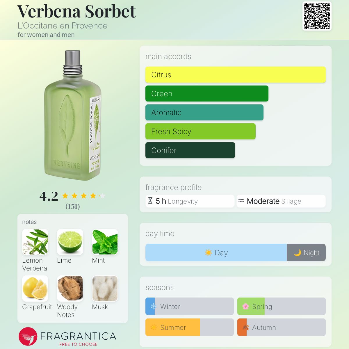 Verbena Sorbet L'Occitane en Provence perfume - a