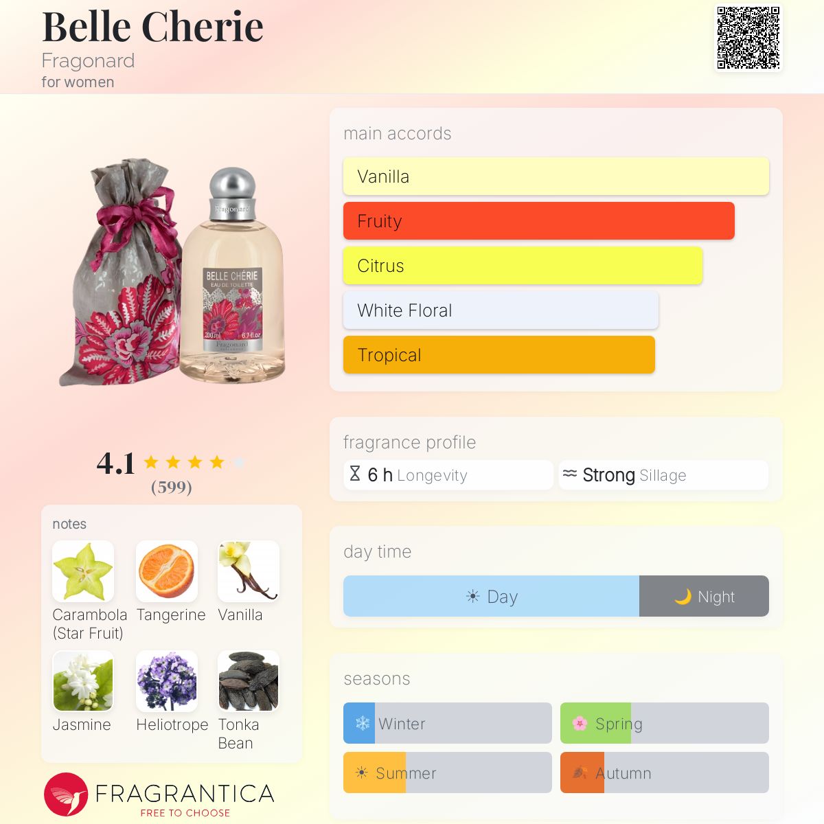 Belle Cherie Fragonard perfume - a fragrance for women 2012