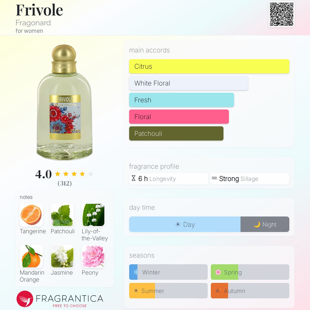 Profile card