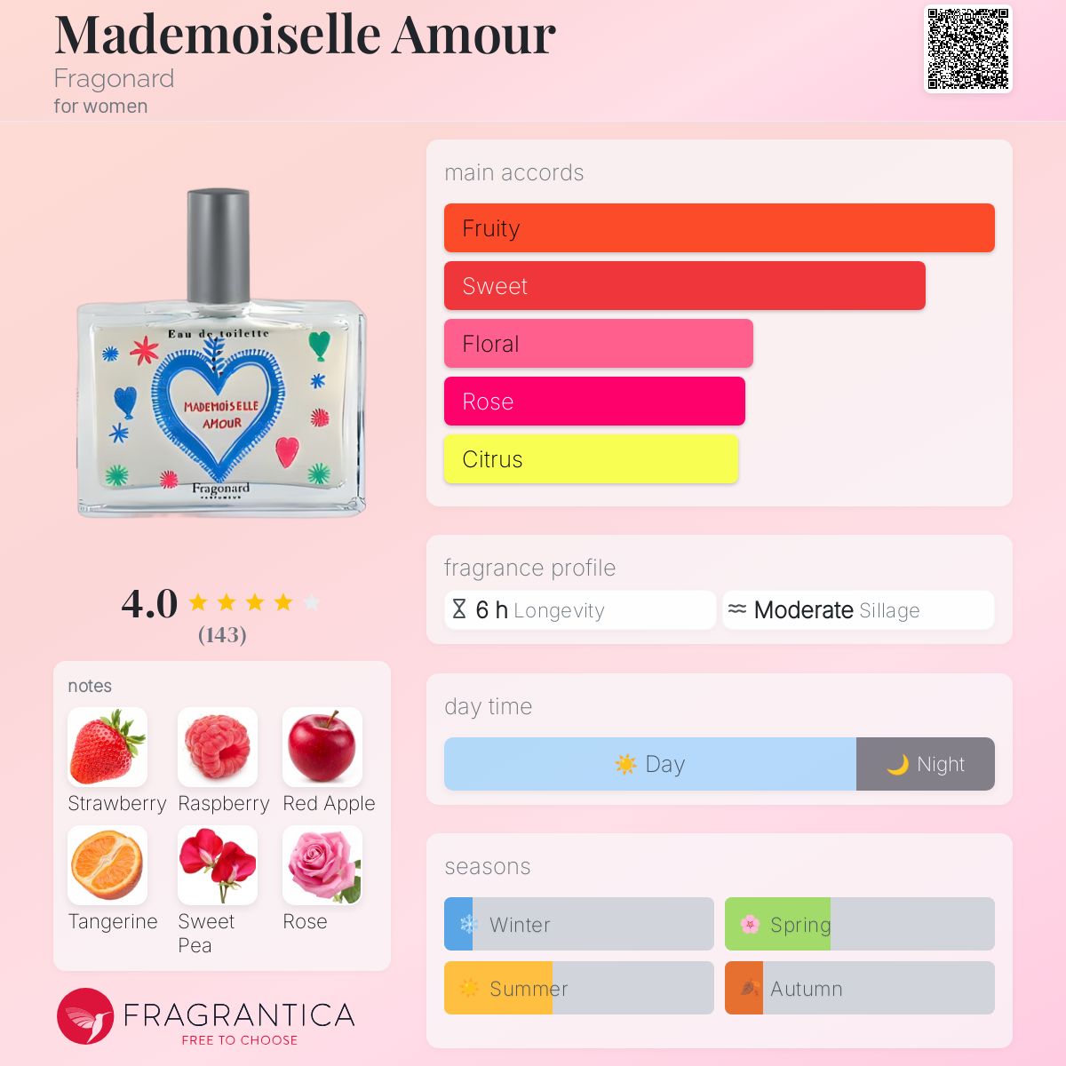 Fragonard Mademoiselle Amour 香水 フラゴナール】 香水 オードトワレ Mademoiselle Amour