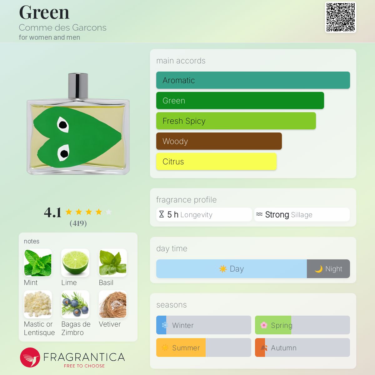 Green Comme des Garcons perfume - a fragrance for women and