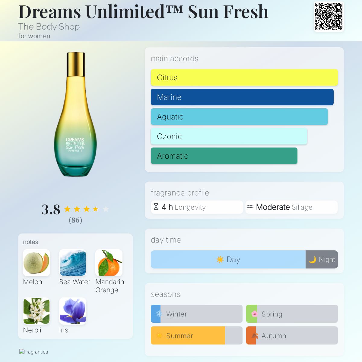 Perfume Parfumdreams 20 Rabattcode Code Promo Parfumdreams 20