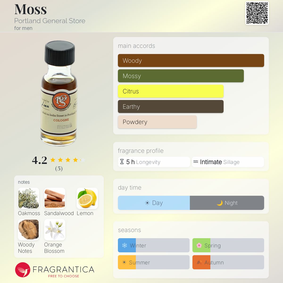 Fragrantica image 5