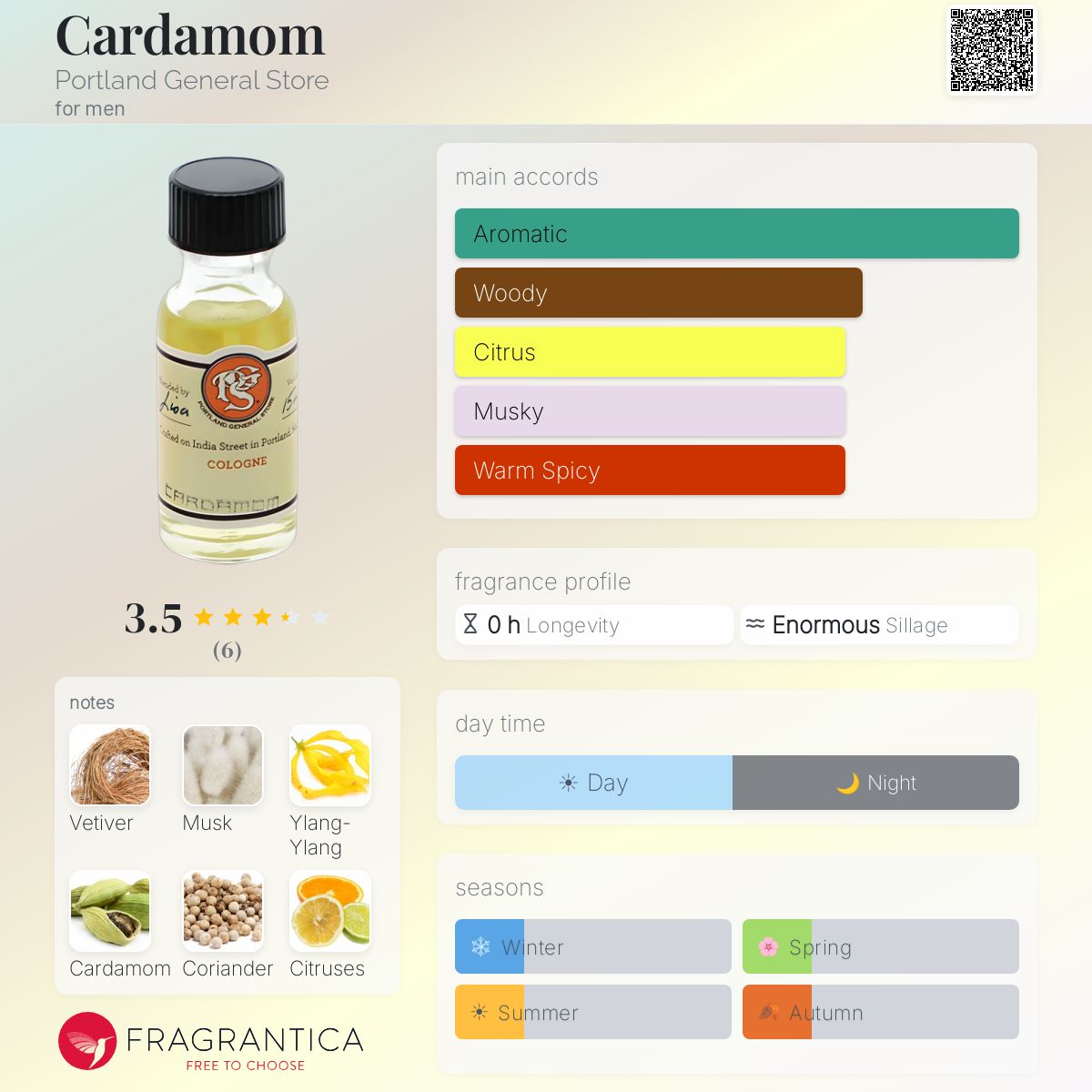 Fragrantica image 5