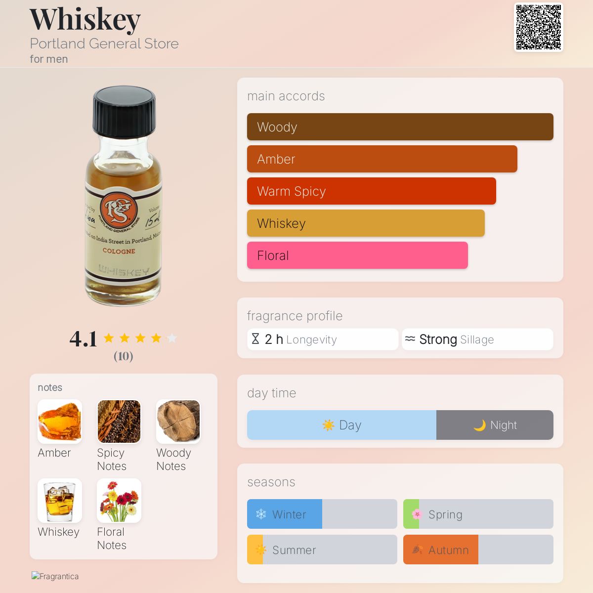 Whiskey Portland General Store cologne a fragrance for men