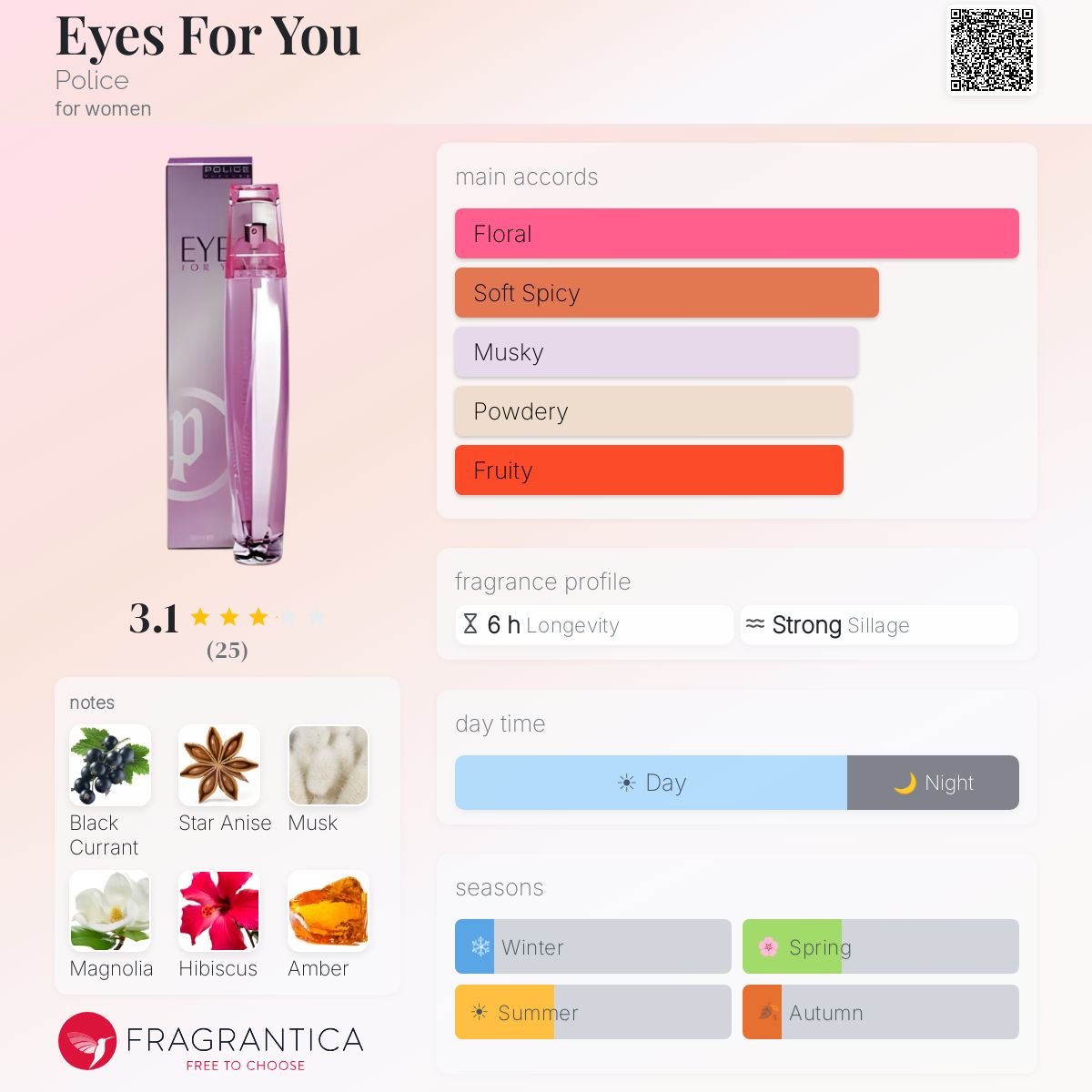 Fragrantica image 5