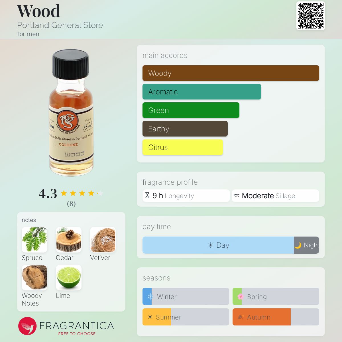 Fragrantica image 5