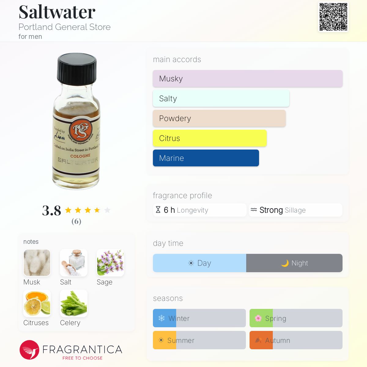 Fragrantica image 5