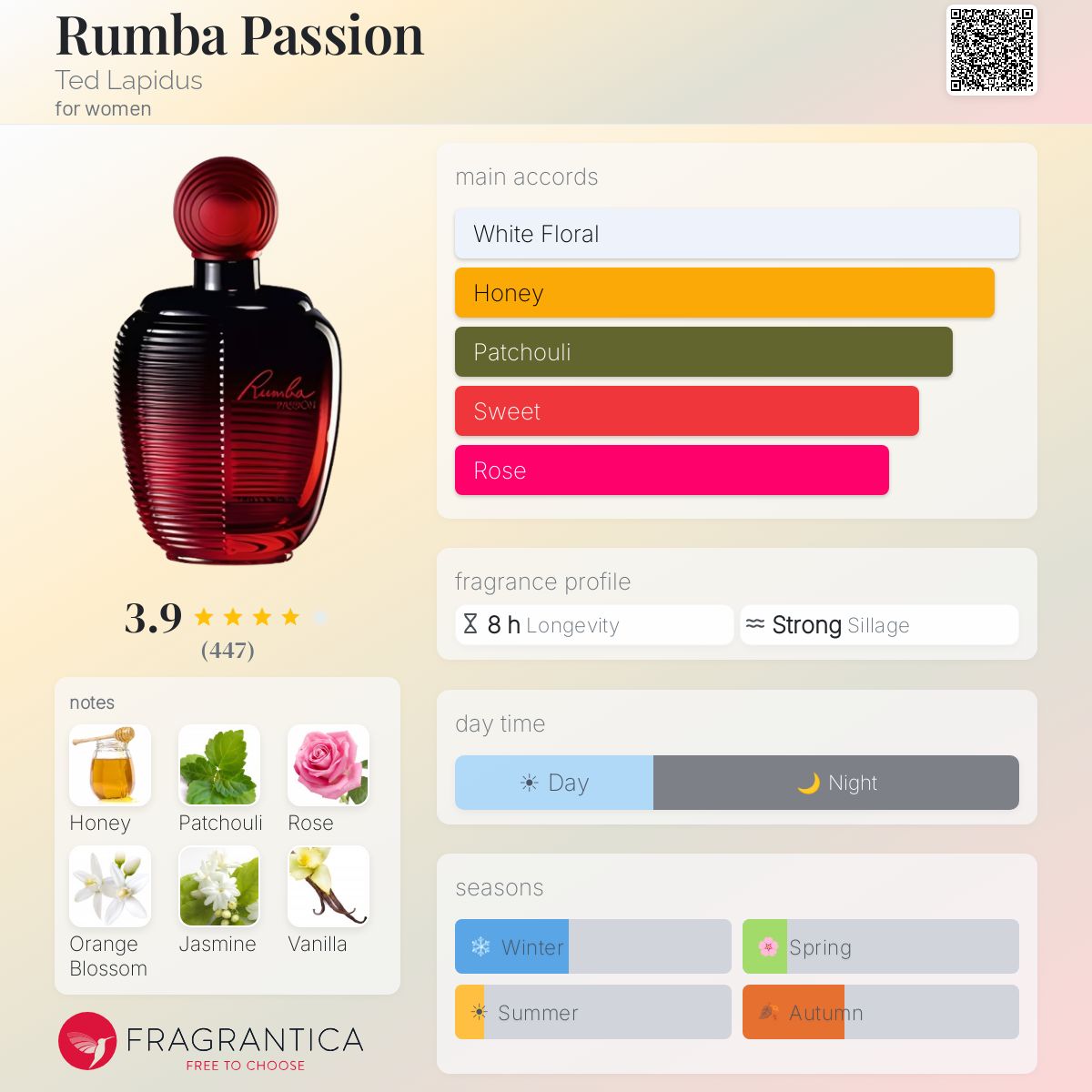 Fragrantica image 5