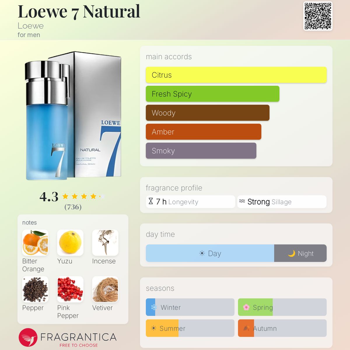 Profile card