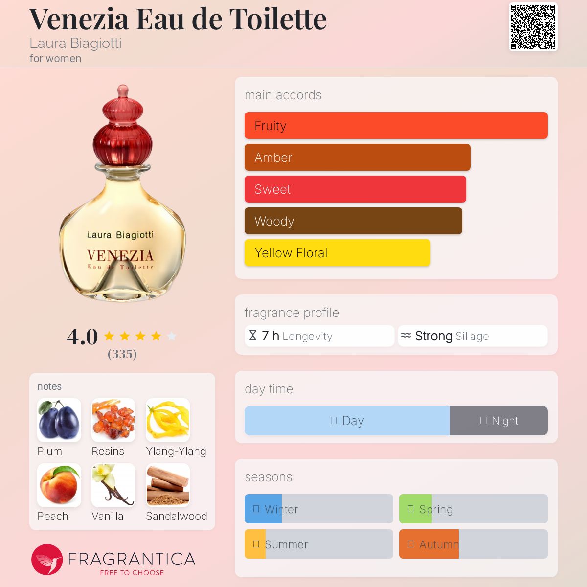 Venezia Eau de Toilette Laura Biagiotti perfume - a