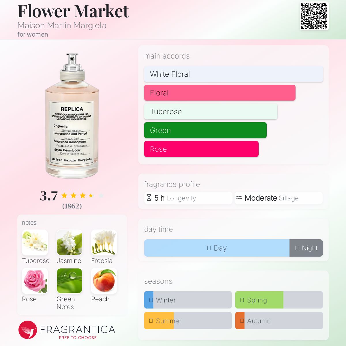 Flower Market Maison Martin Margiela perfume - a fragrance