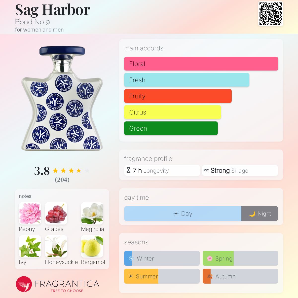 Sag Harbor Bond No 9 perfume - a fragrance for women and men 2012