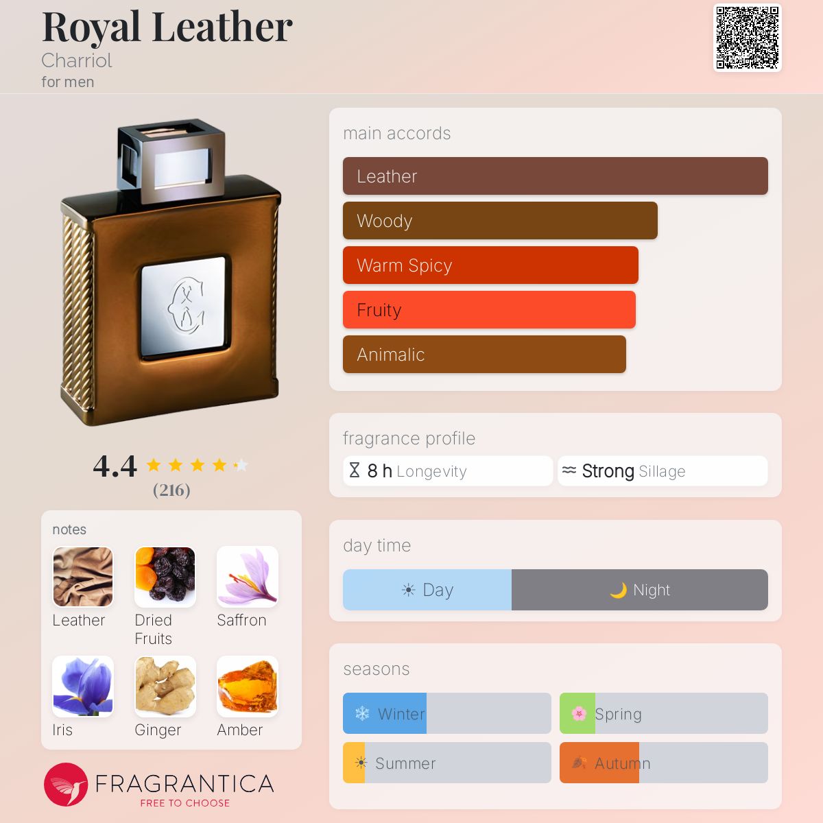 Profile card