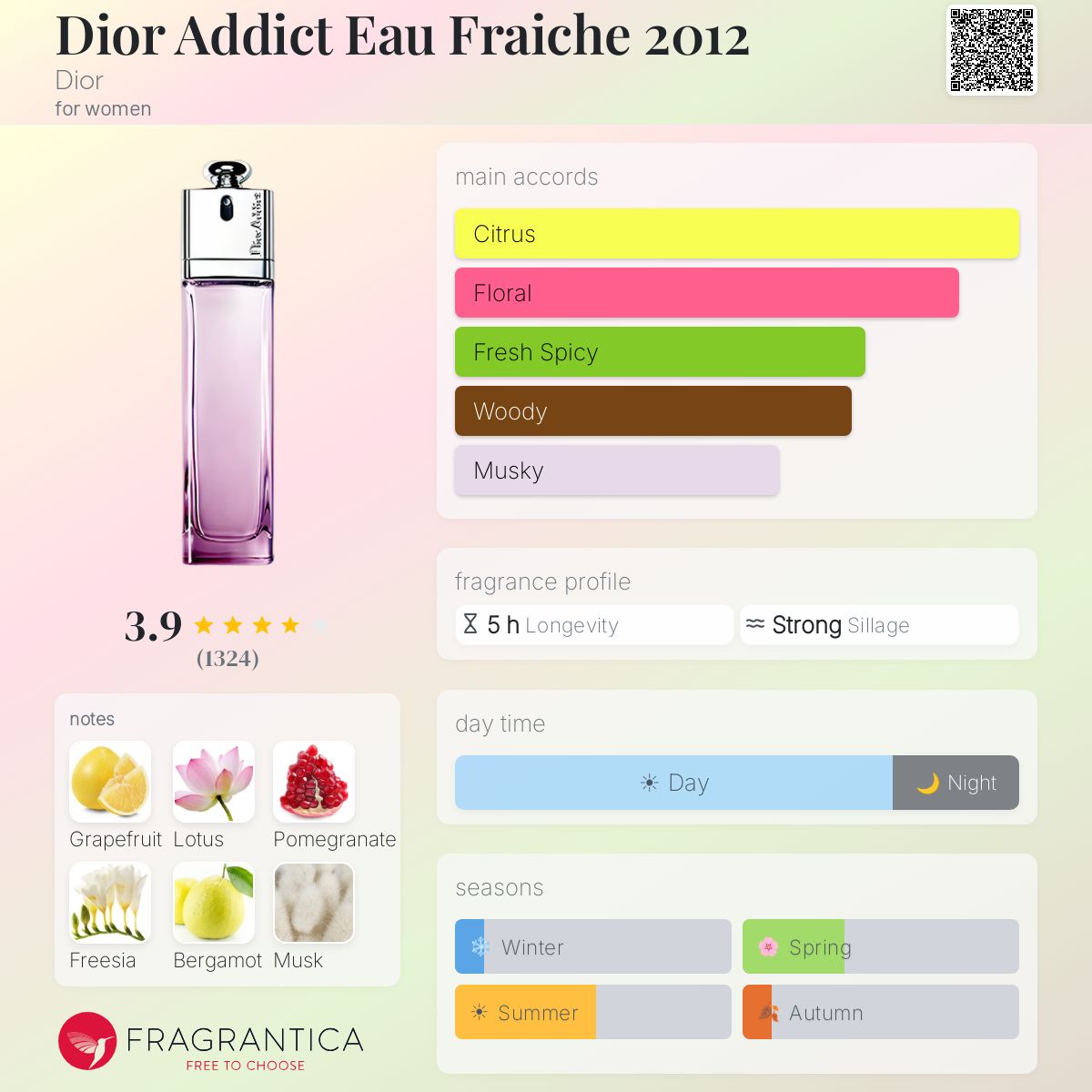 Profile card