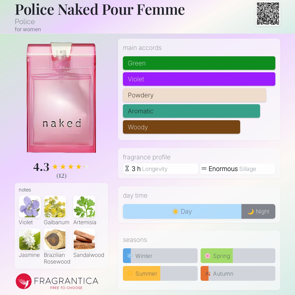 Police Naked Pour Femme Police perfume - a fragrance for
