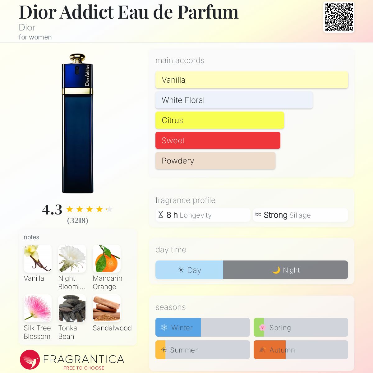 Fragrantica image 5