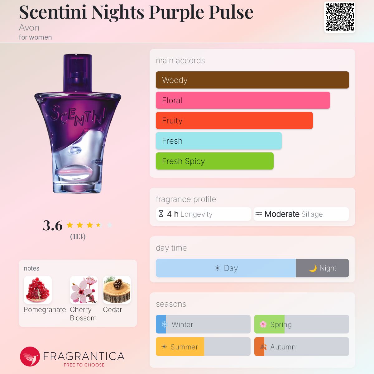 Eau De Toilette Vaporisateur Avon Midnight Glow SCENTINI NIGHTS Femme - 30 Ml - Neuf