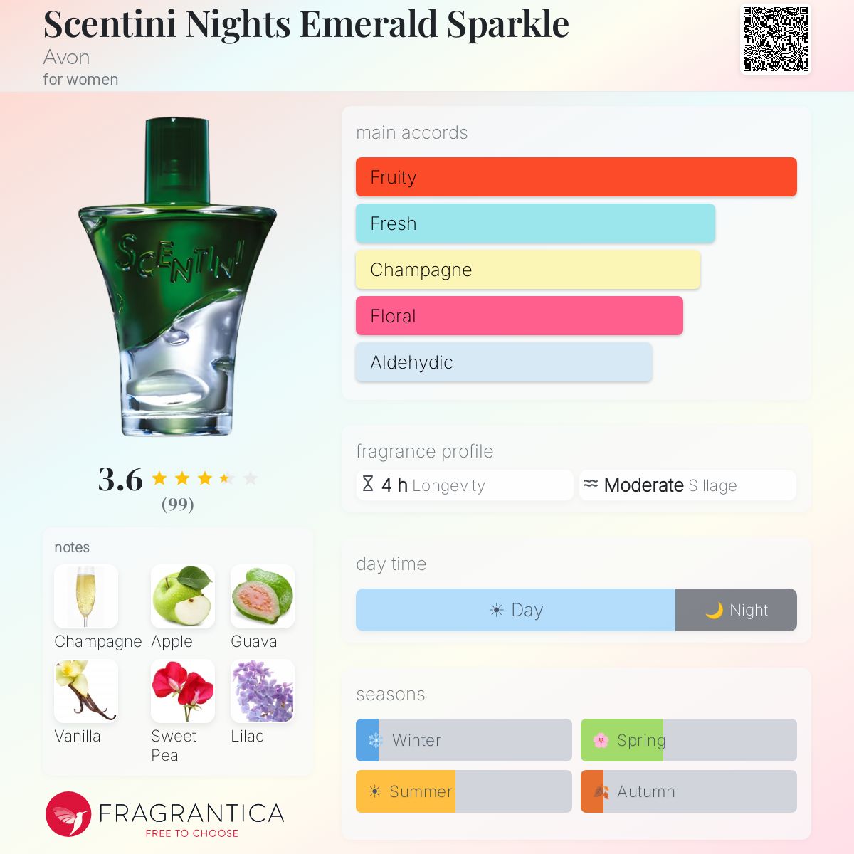 Fragrantica image 5