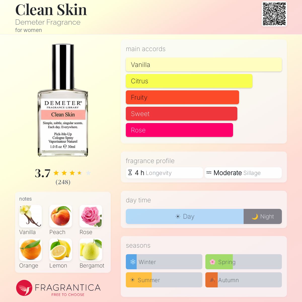 Fragrantica image 5