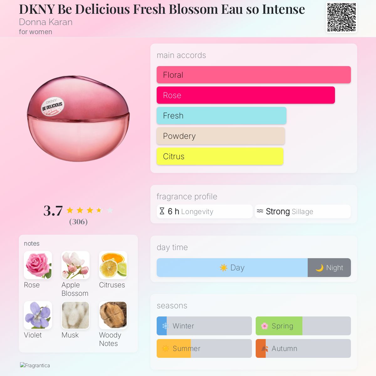 DKNY Be Delicious Fresh Blossom Eau so Intense Donna Karan perfume