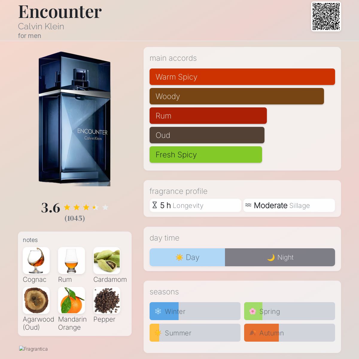 Encounter Calvin Klein cologne a fragrance for men 2012