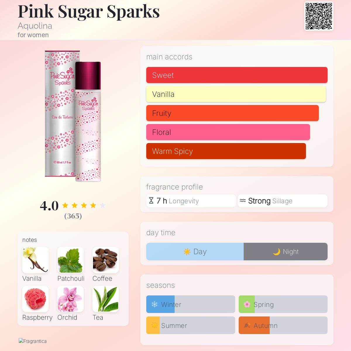 Pink Sugar Sparks Aquolina perfume a fragrance for women 2012
