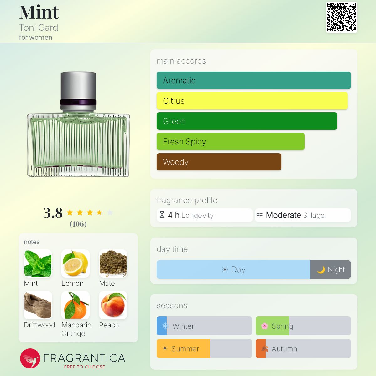 Fragrantica image 5