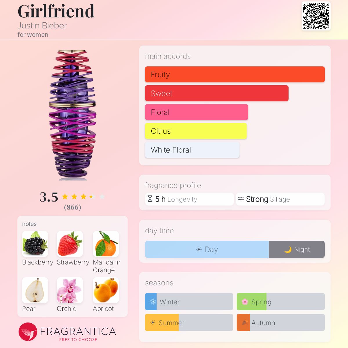 Fragrantica image 5