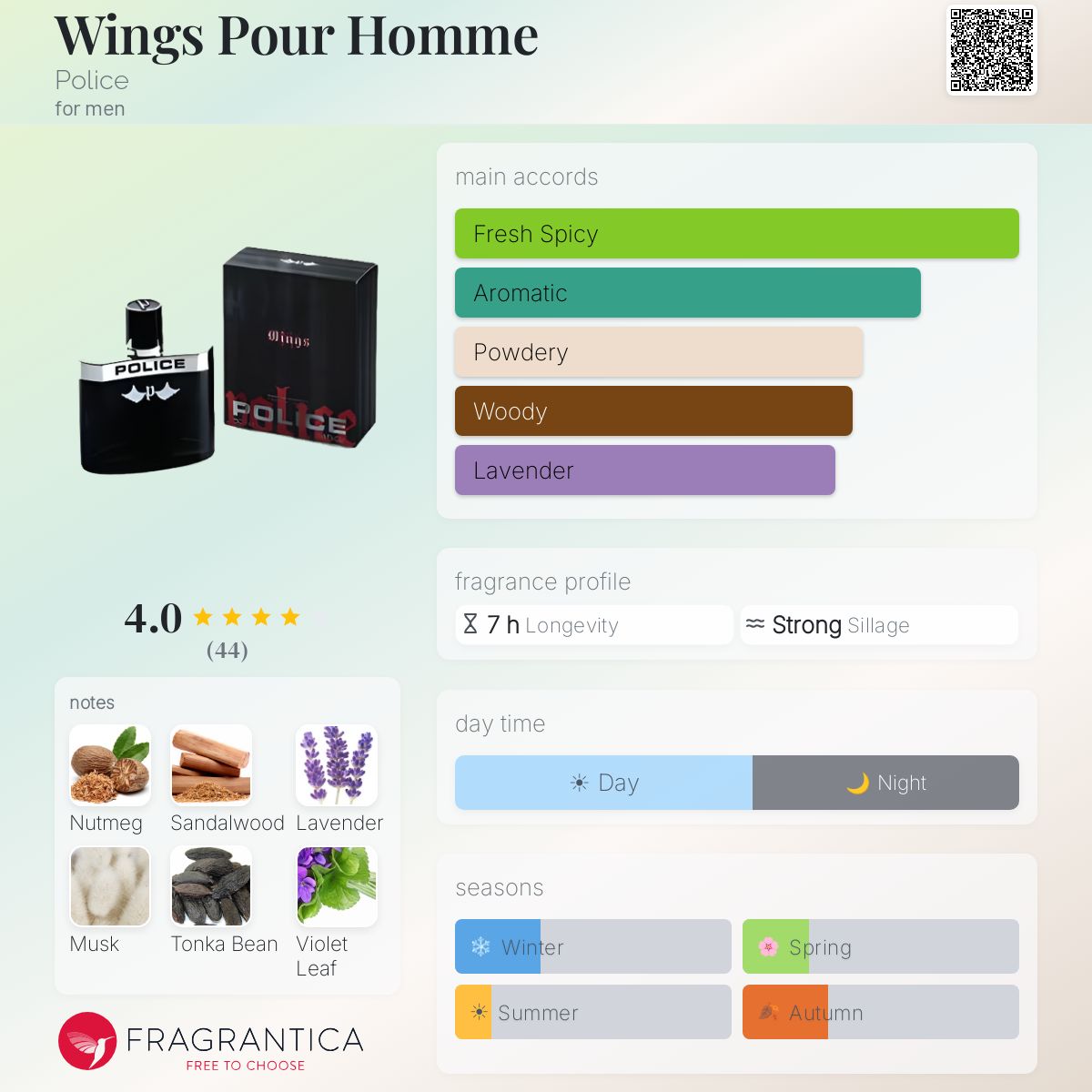Profile card