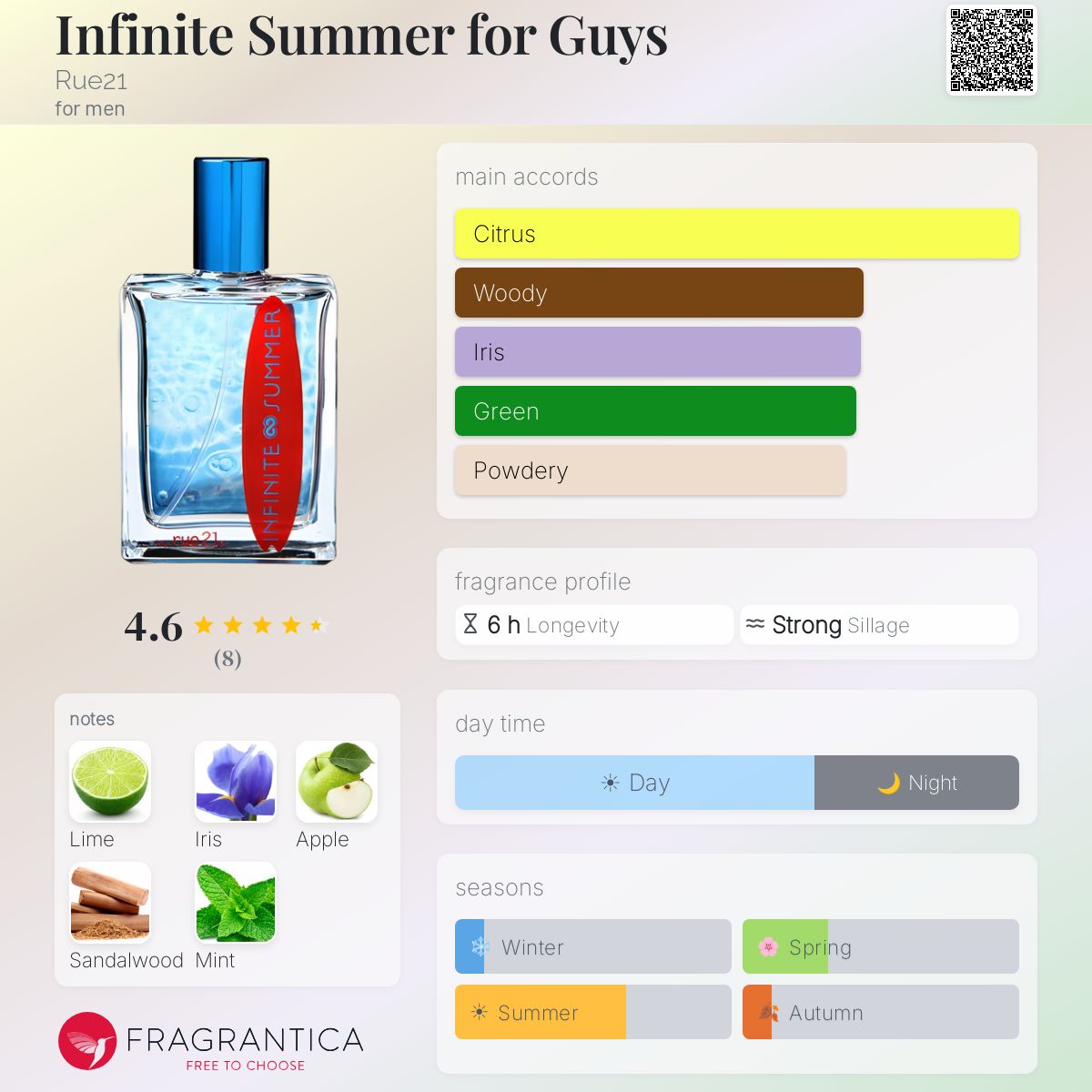 Fragrantica image 5