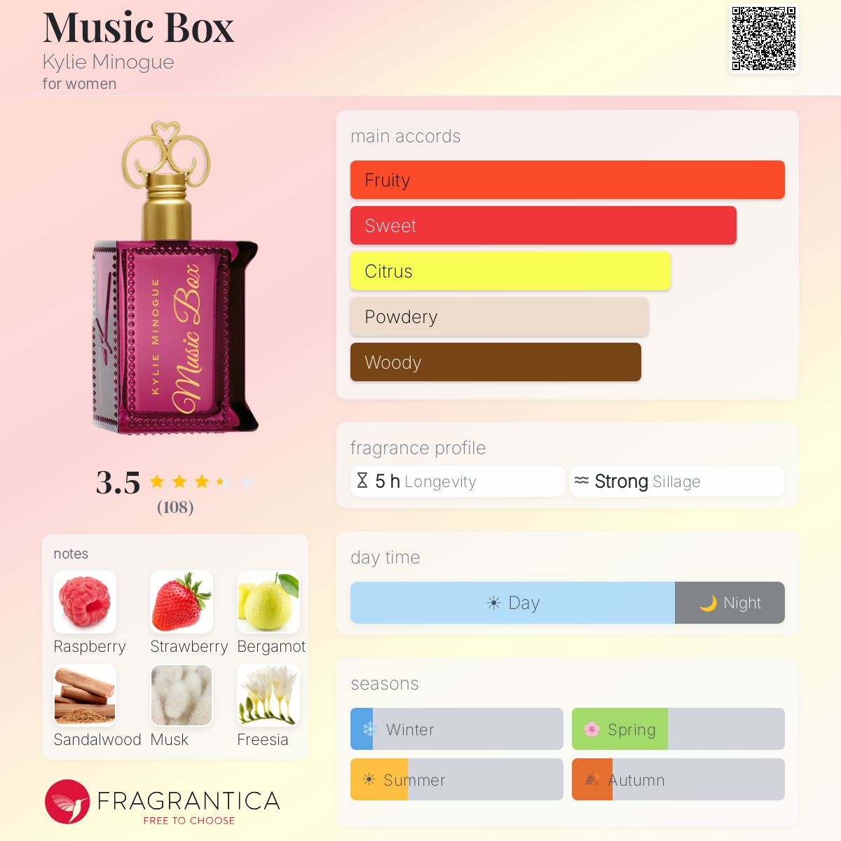 Fragrantica image 5