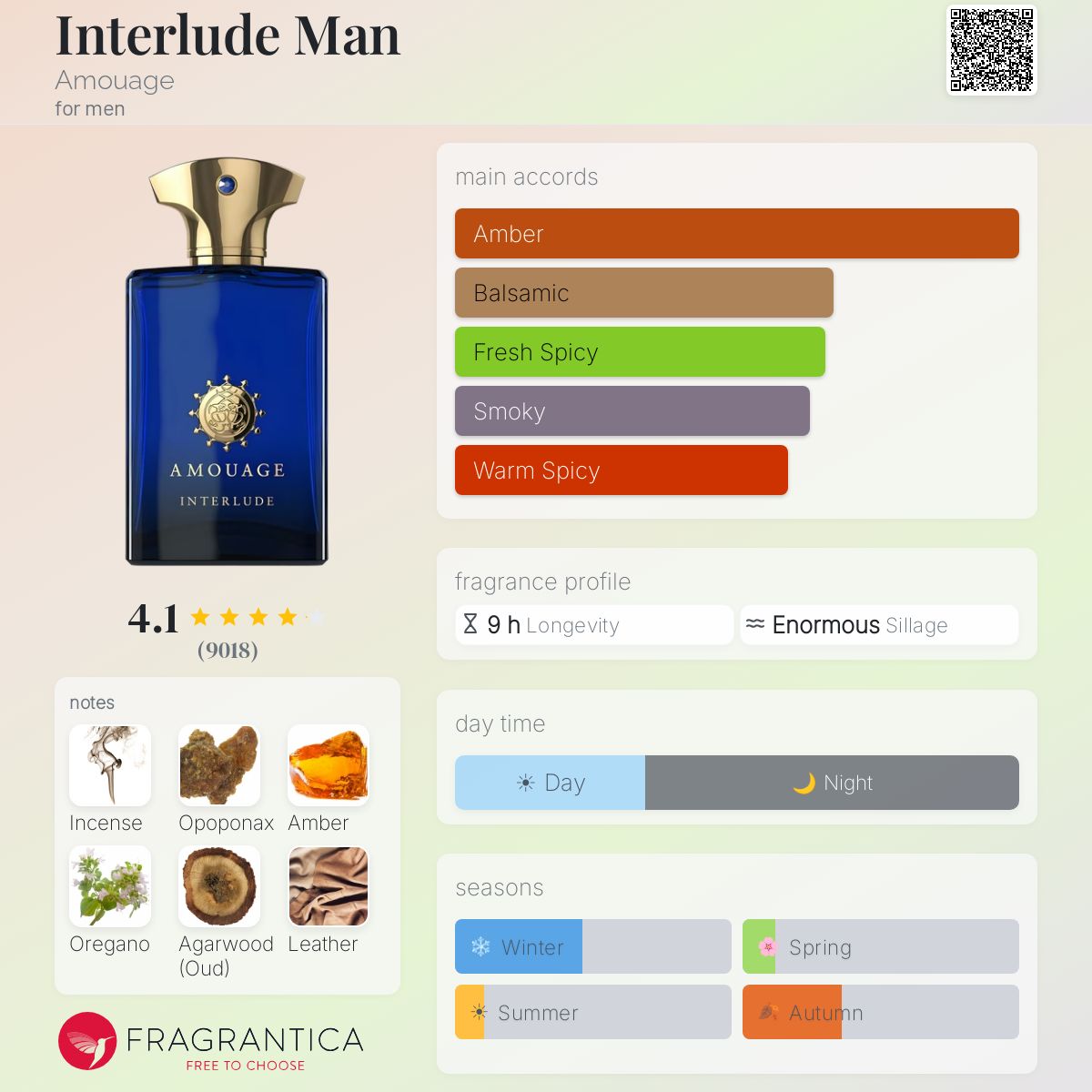 Profile card