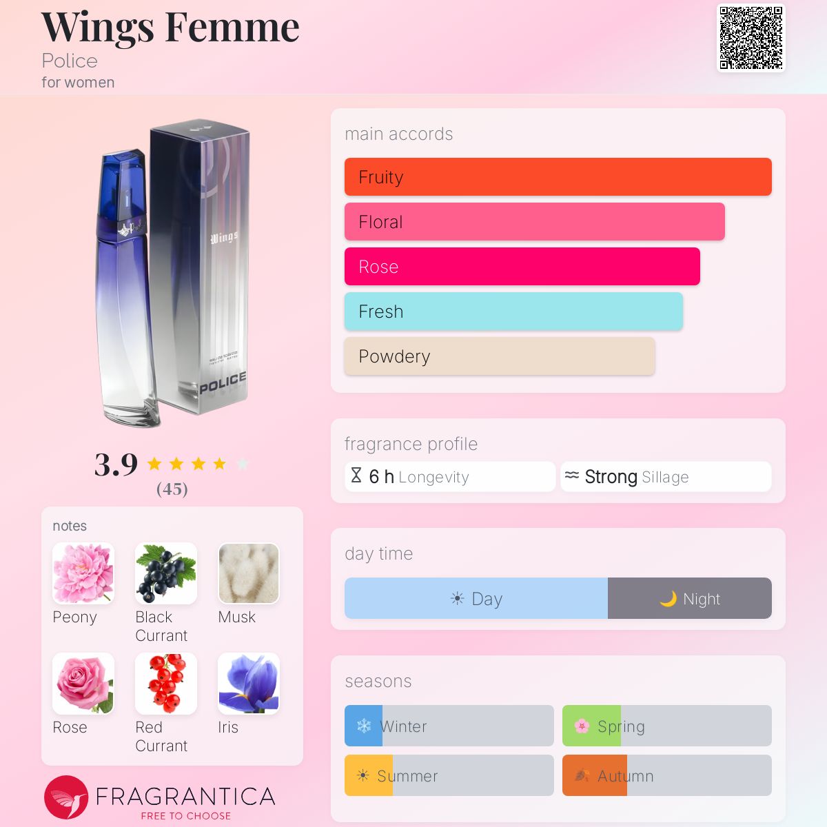 Profile card