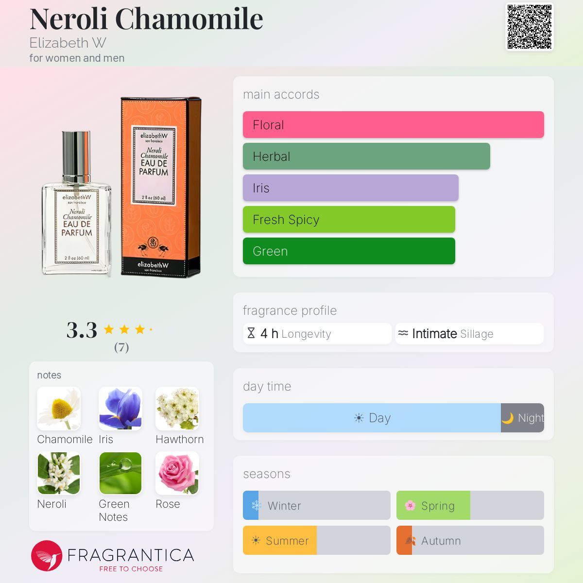 Fragrantica image 5