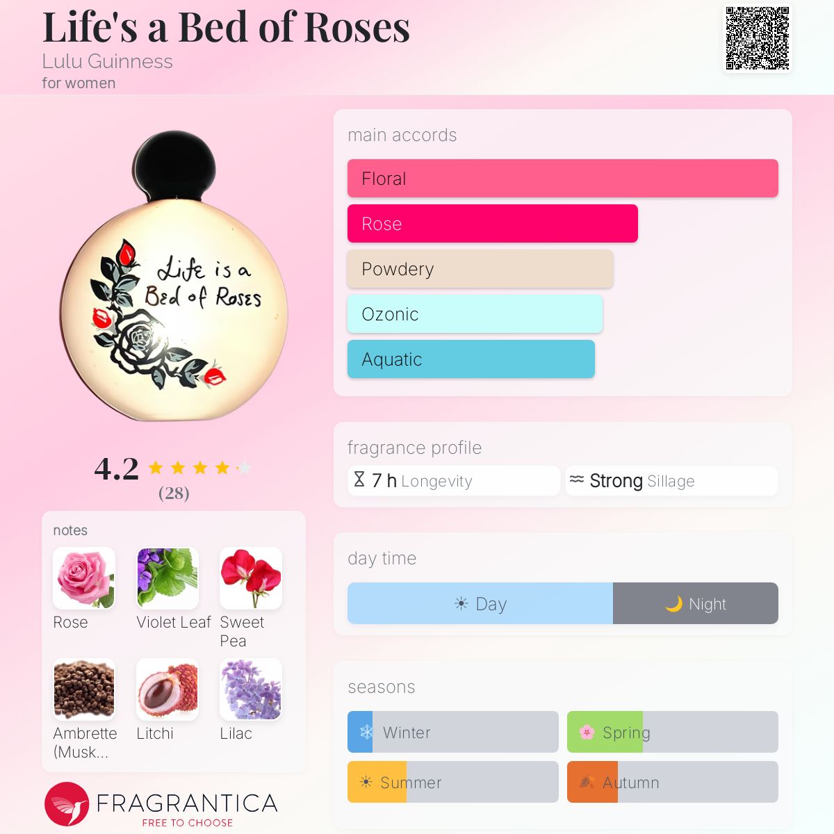 Life's a Bed of Roses Lulu Guinness perfume - a fragrance for
