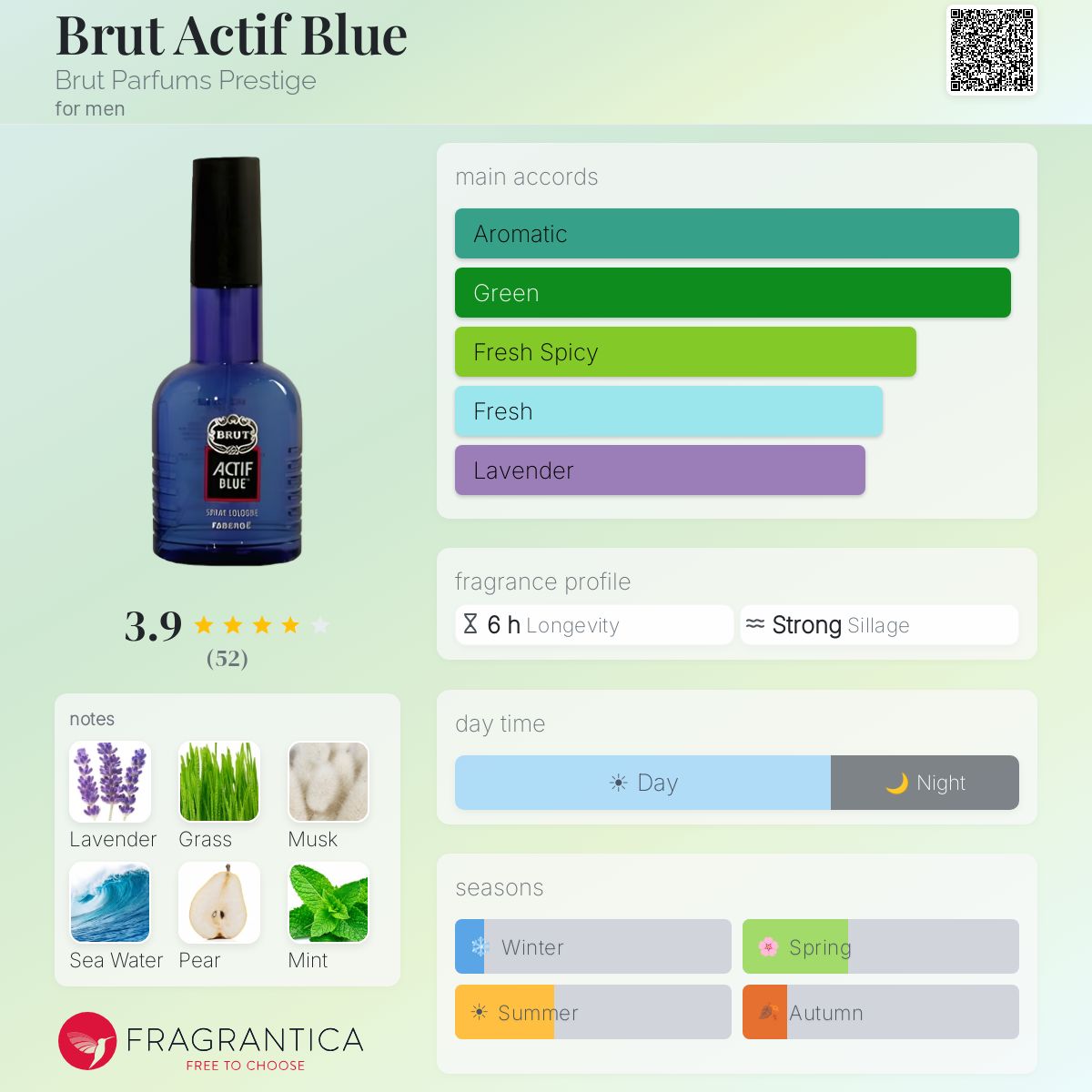 Profile card