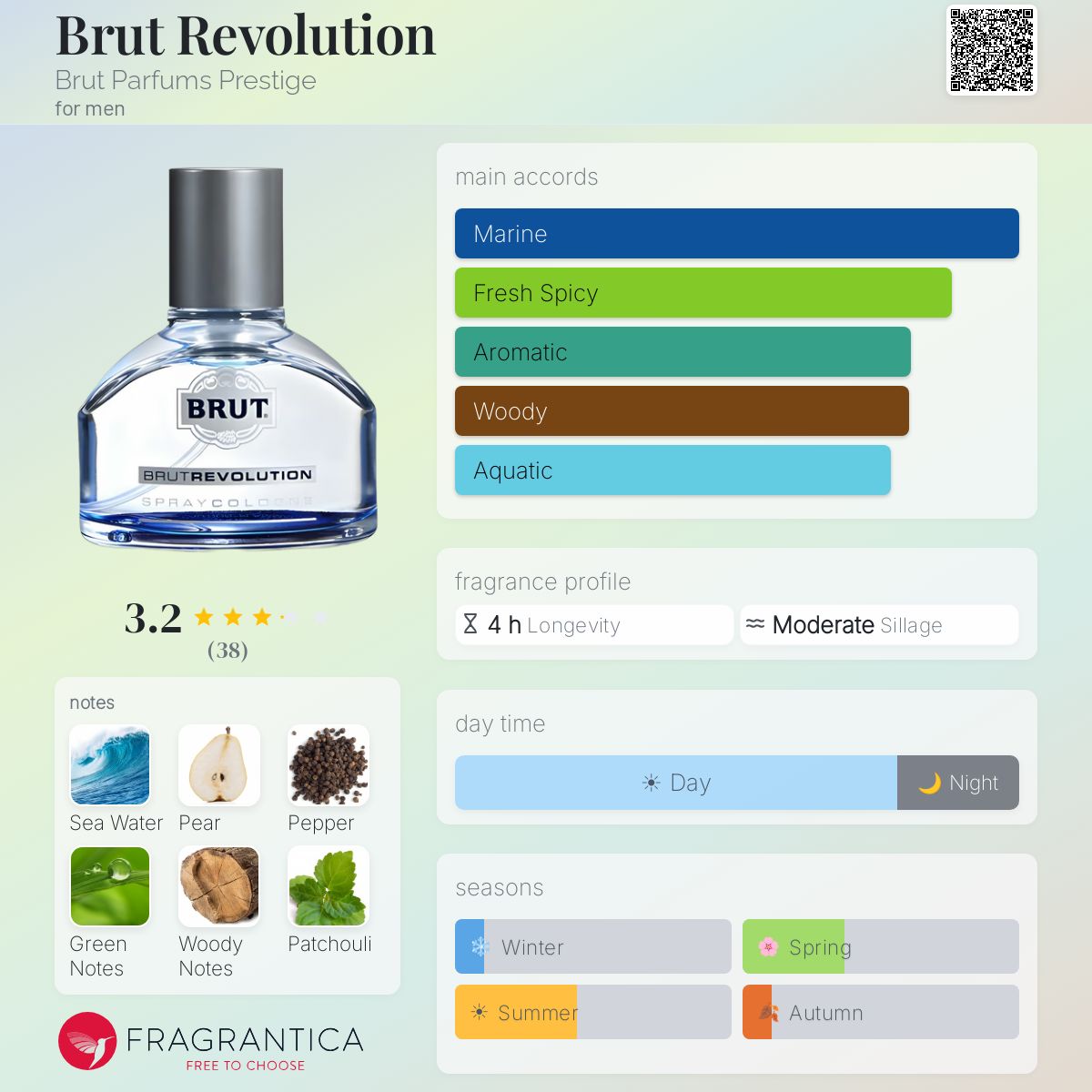 Fragrantica image 5