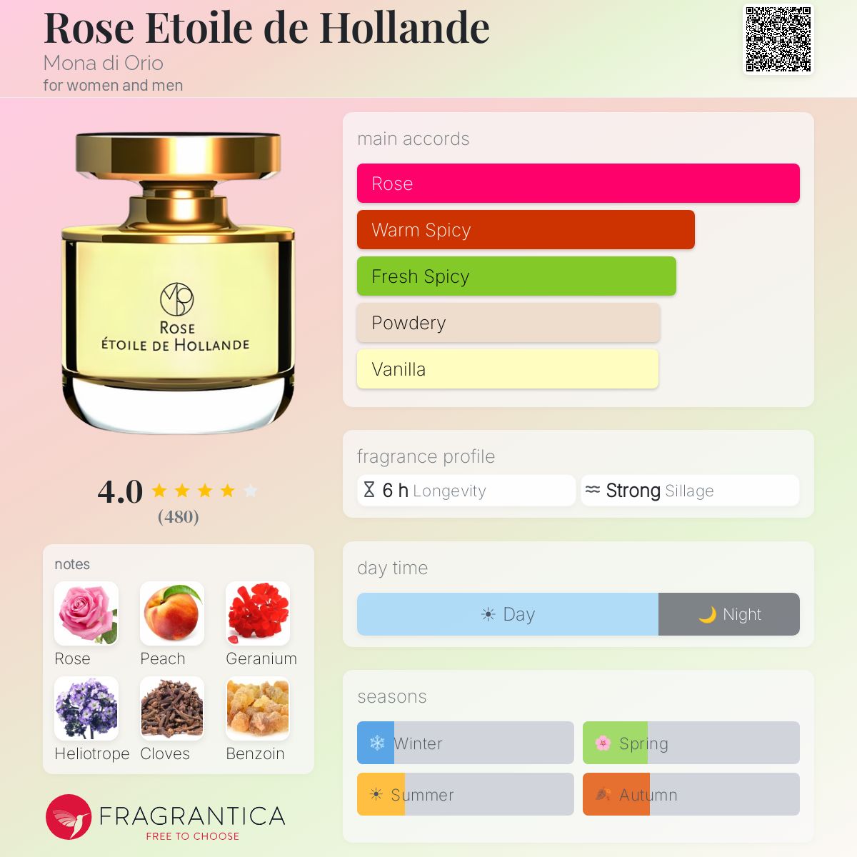 Profile card