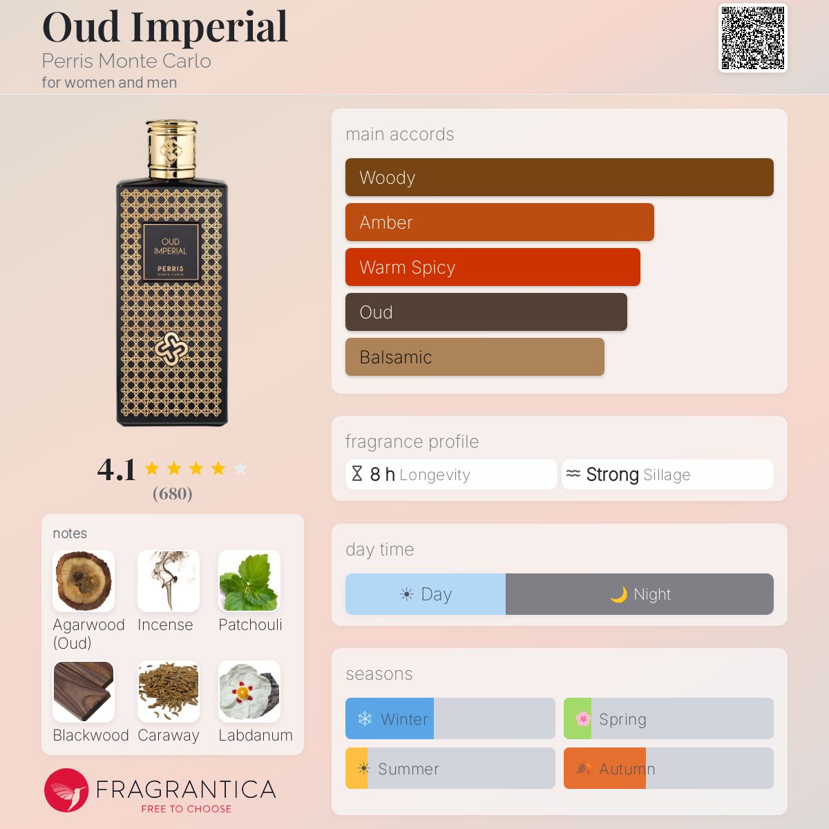 Oud Imperial Perris Monte Carlo perfume - a fragrance for women