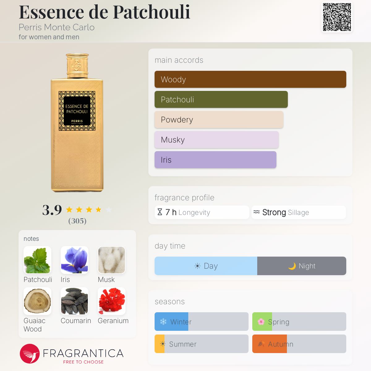 Fragrantica image 5